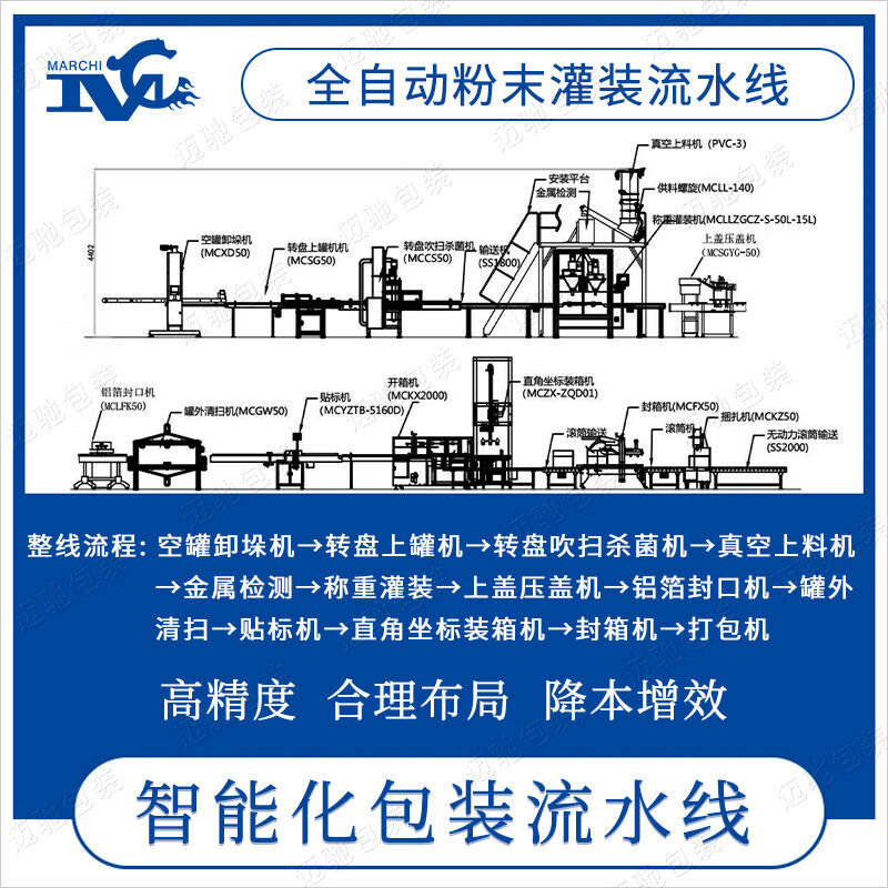 全自动粉末灌装流水线