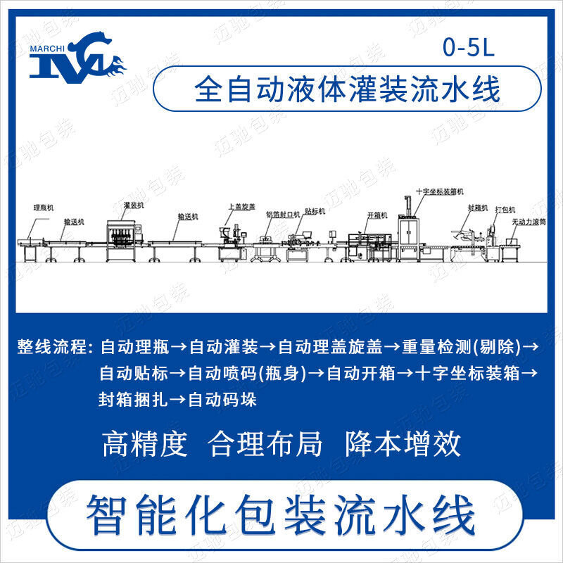 0-5L全自动液体灌装流水线