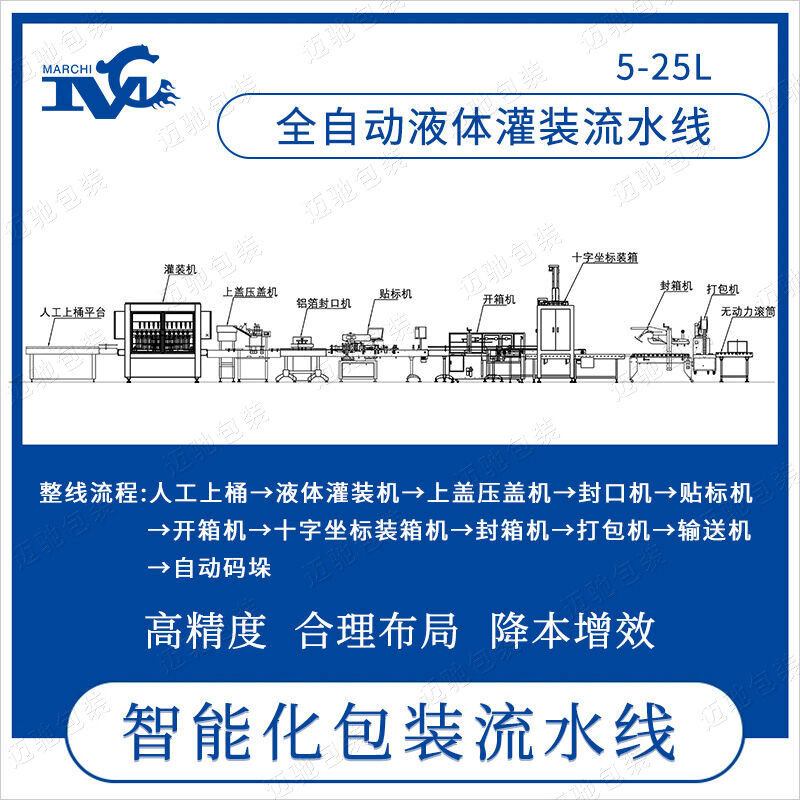 5-25L全自动液体灌装流水线