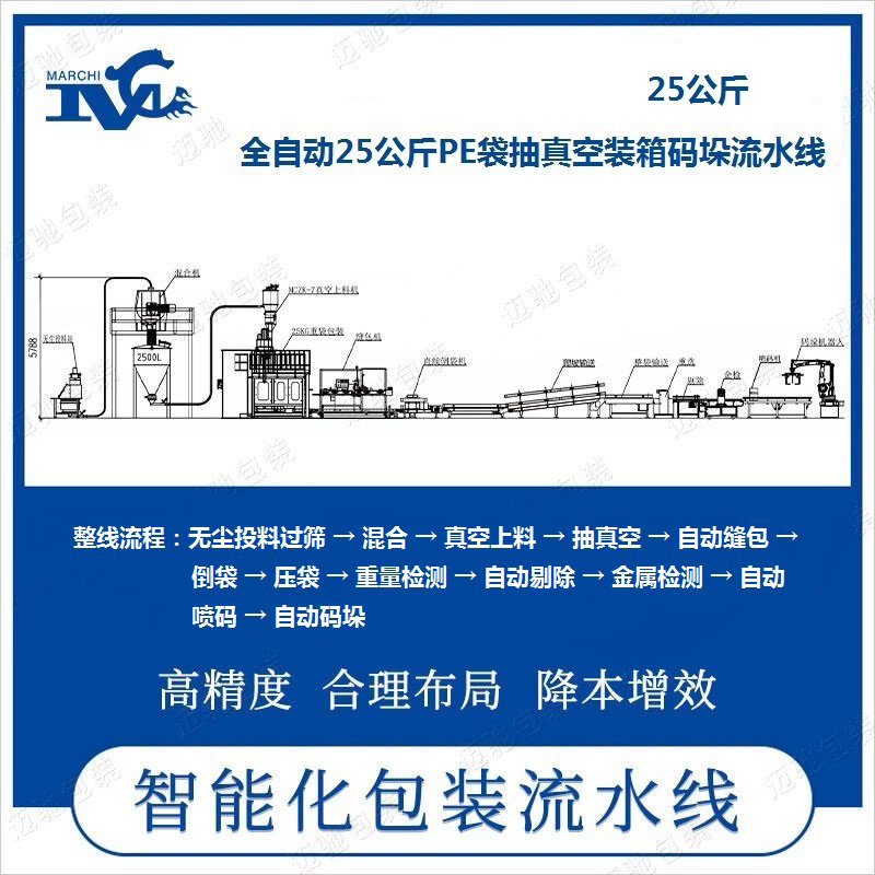 全自动25公斤PE袋抽真空装箱码垛流水线